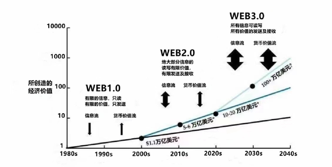 图片[6]-Oort(CCN)| Web3.0和元宇宙的去中心化云基础设施服务提供商-区块链文库