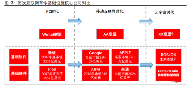 图片[4]-Oort(CCN)| Web3.0和元宇宙的去中心化云基础设施服务提供商-区块链文库