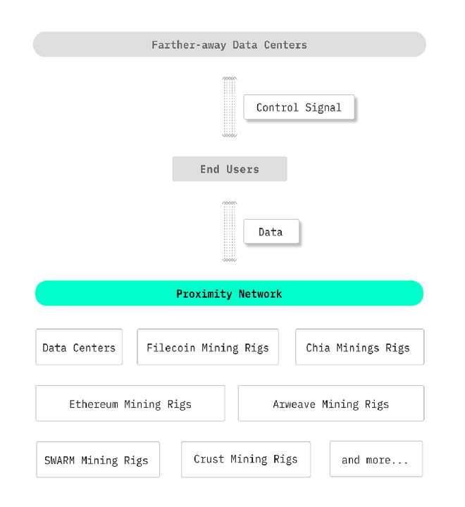 图片[12]-Oort(CCN)| Web3.0和元宇宙的去中心化云基础设施服务提供商-区块链文库
