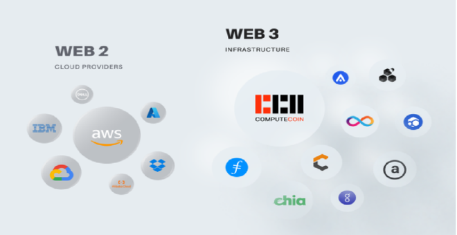 图片[5]-Oort(CCN)| Web3.0和元宇宙的去中心化云基础设施服务提供商-区块链文库