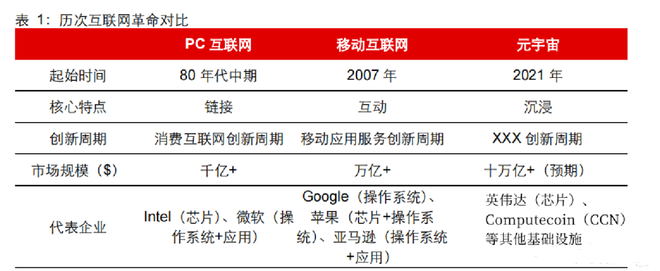 图片[3]-Oort(CCN)| Web3.0和元宇宙的去中心化云基础设施服务提供商-区块链文库