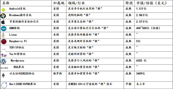 图片[7]-Oort(CCN)| Web3.0和元宇宙的去中心化云基础设施服务提供商-区块链文库
