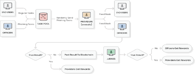 图片[10]-Oort(CCN)| Web3.0和元宇宙的去中心化云基础设施服务提供商-区块链文库
