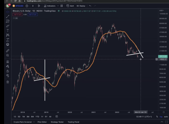 图片[2]-比特b逆转之前的**一次投降崩溃？-汇一线首码网