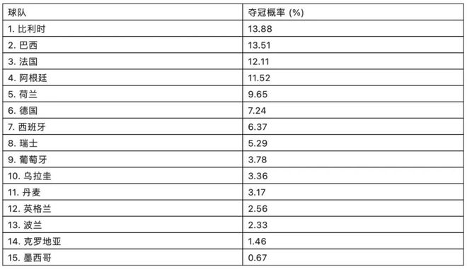 卡塔尔世界杯谁能夺冠