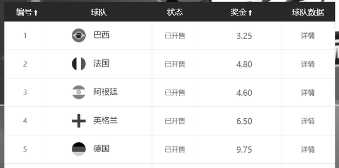 卡塔尔世界杯谁能夺冠