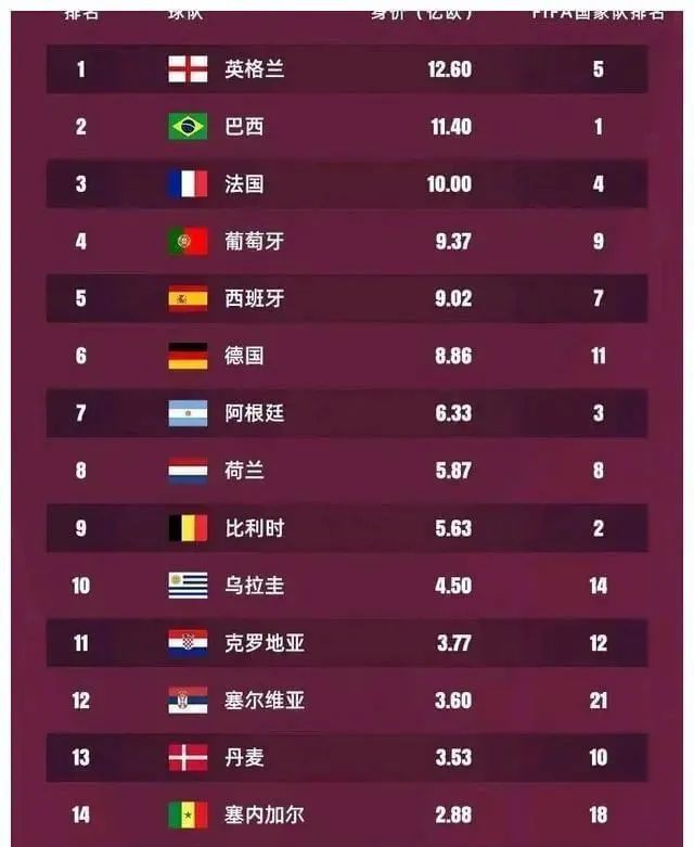 卡塔尔世界杯谁能夺冠