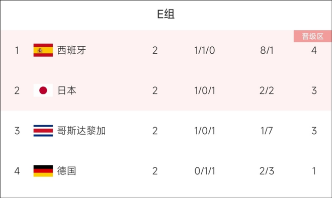 卡塔尔世界杯谁能夺冠