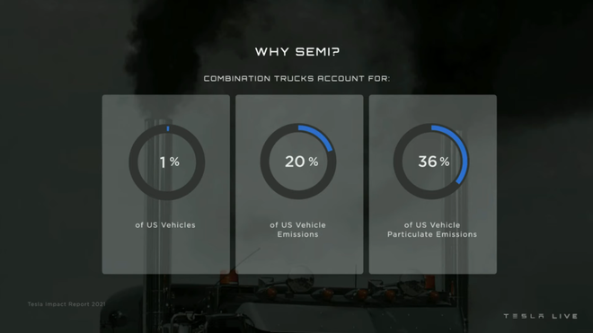 Semi 正式交付，特斯拉卸下最后的枷锁？