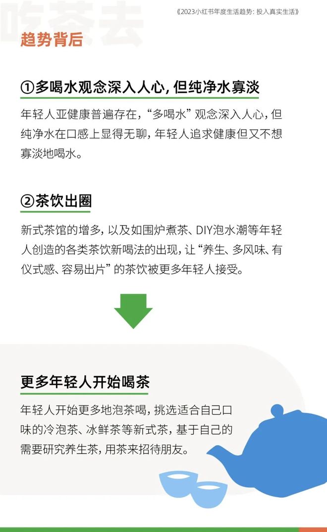 小红书年度报告：2023年年轻人十大生活趋势