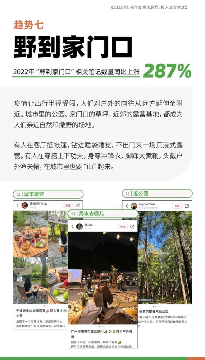 小红书年度报告：2023年年轻人十大生活趋势