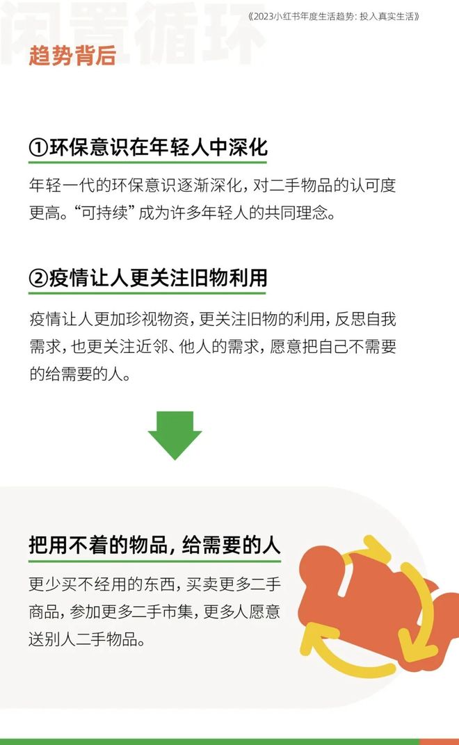 小红书年度报告：2023年年轻人十大生活趋势