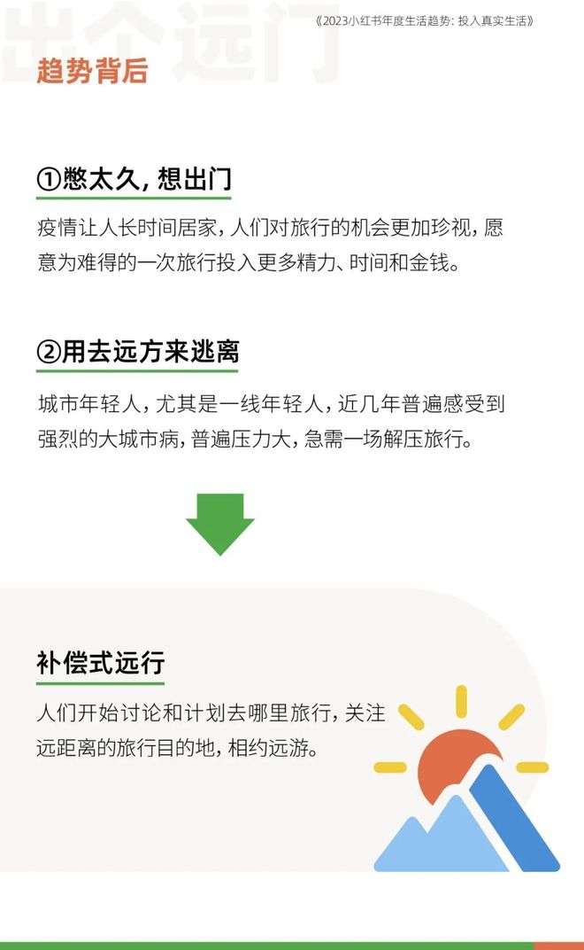 小红书年度报告：2023年年轻人十大生活趋势