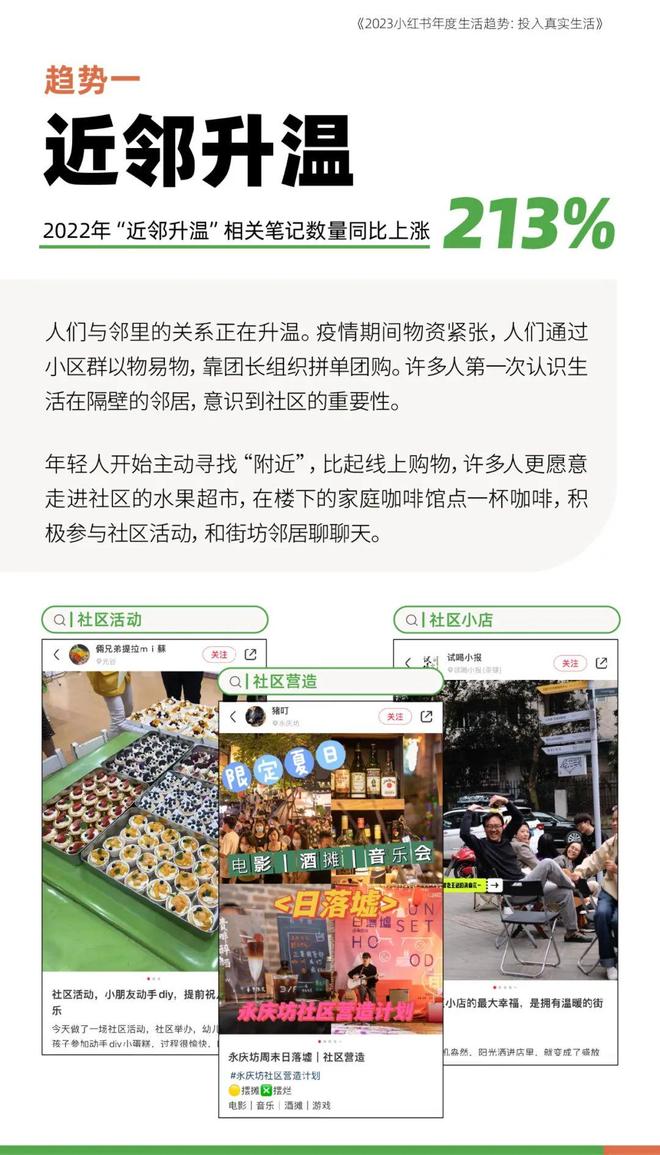 小红书年度报告：2023年年轻人十大生活趋势