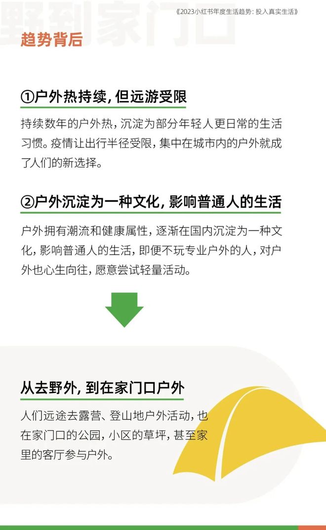 小红书年度报告：2023年年轻人十大生活趋势