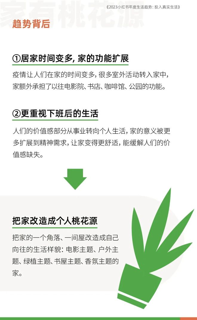 小红书年度报告：2023年年轻人十大生活趋势