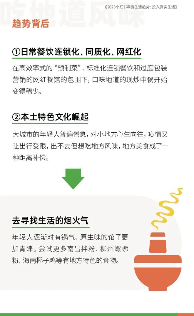 小红书年度报告：2023年年轻人十大生活趋势