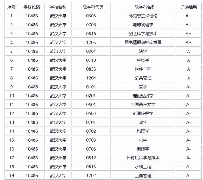 大学实力与录取分数线的全面排名：从原始分看名校底蕴