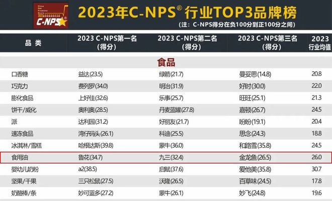 [品牌榜排行]——2023年市场上的优质品牌，你选择哪个？