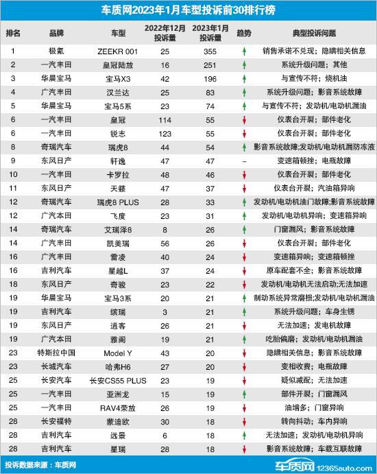 2023春节品牌排行榜前十名：谁家的产品最受欢送？