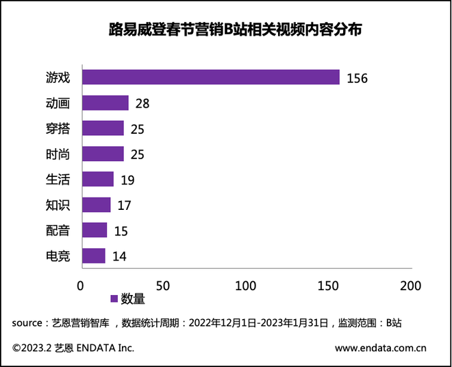 2023年春节过年品牌衣服降价排行榜TOP5