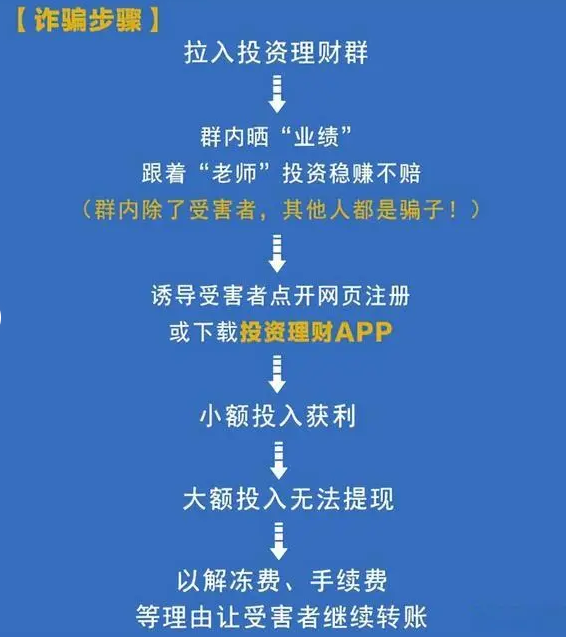 图片[1]-警惕“虚拟货币”投资骗局，警惕投机风险，避免自身财产损失。-区块链文库