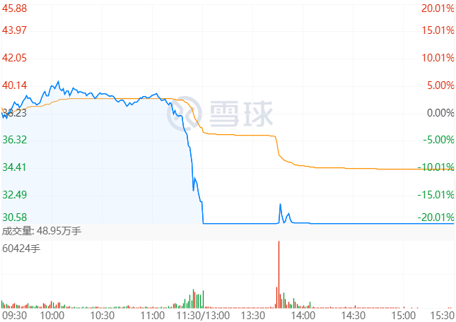 钙钛矿概念龙头闪崩分析_2026年注册制去散户?_全面注册制奥联电子造假疑云