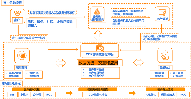 高智商or高情商， ChatGPT的最优解在哪？