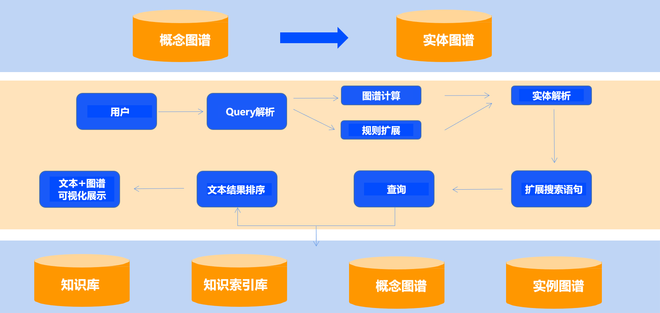 高智商or高情商， ChatGPT的最优解在哪？