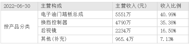 2026年注册制去散户?_钙钛矿概念龙头闪崩分析_全面注册制奥联电子造假疑云