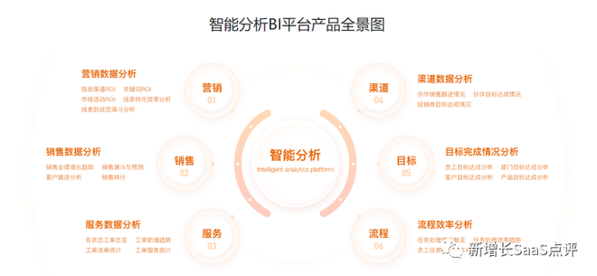 CRM管理系统排行榜？国内外10大头部CRM系统盘点