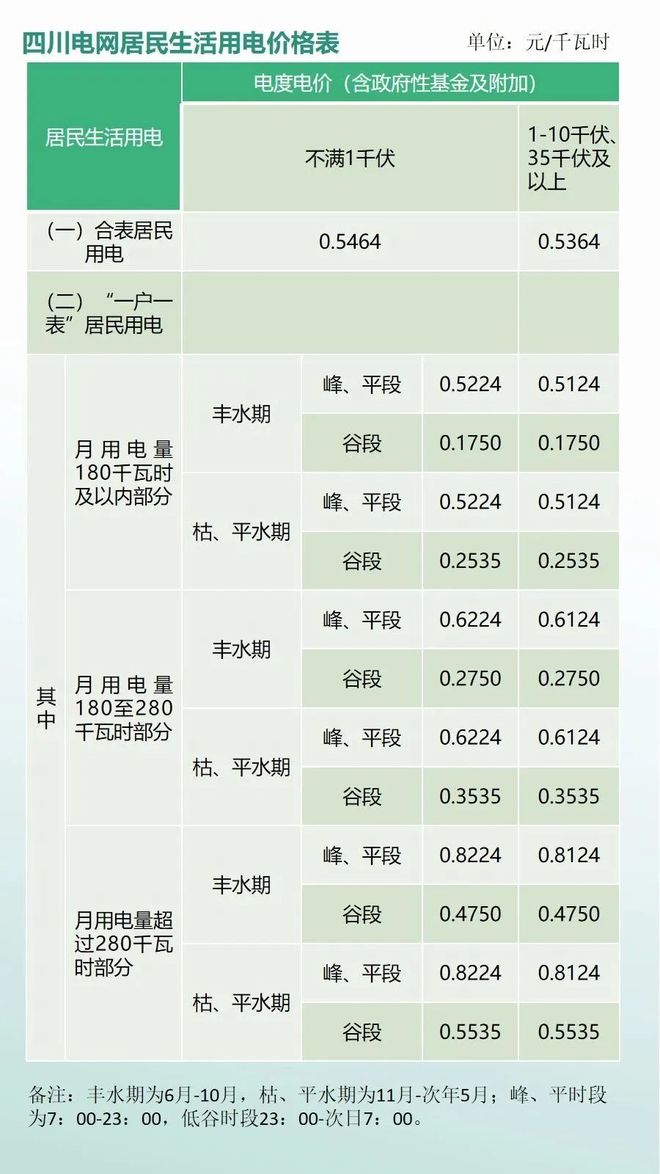 成都市电费收费标准