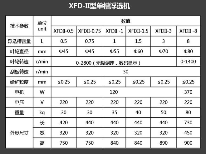 实验浮选机主要有哪些部分组成