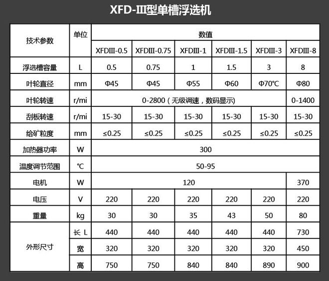 实验浮选机主要有哪些部分组成