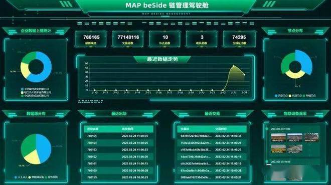 图片[1]-山东区块链研究院与中化现代农业携手共建的MAPbeSide链通过国家网信办备案-区块链文库