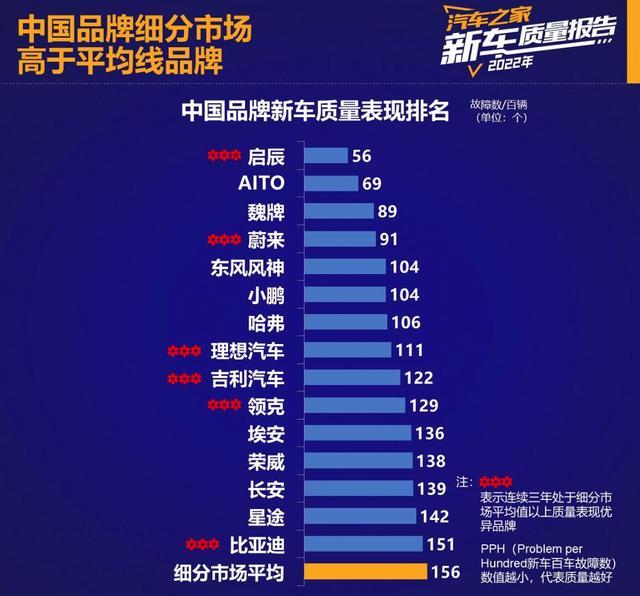 2023年最值得信赖的品牌排行榜：你心目中的理想品牌上榜了吗？