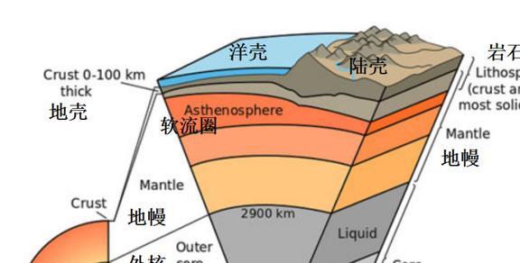梦见地震，预兆与解析的深层含义