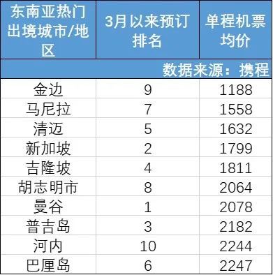 泰国旅游出入境最新消息_【泰国旅游出入境最新消息通知】