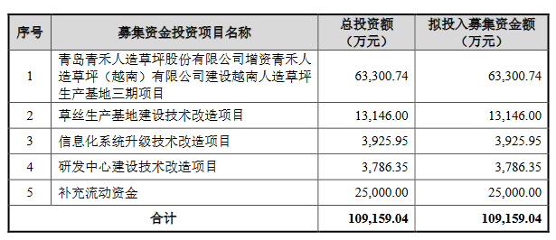 集团公司备案制_集团企业如何备案_备案集团企业是什么