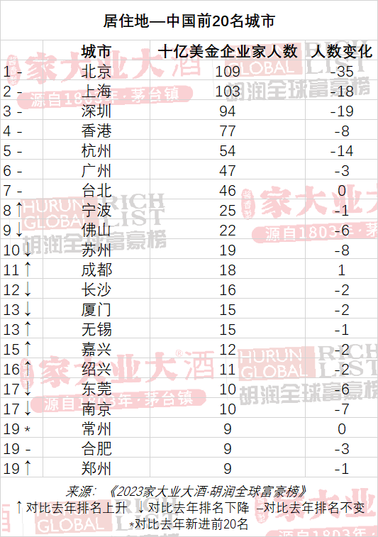 胡润品牌榜揭晓：2023中国十大最值得关注的品牌出炉！