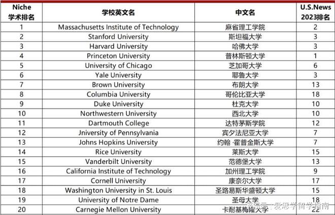 2023年全球最佳学校排名：全球顶尖大学的完整清单
