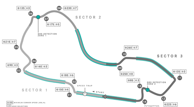 2023年f1世界錦標(biāo)賽第三輪將于本周末在澳大利亞墨爾本舉行