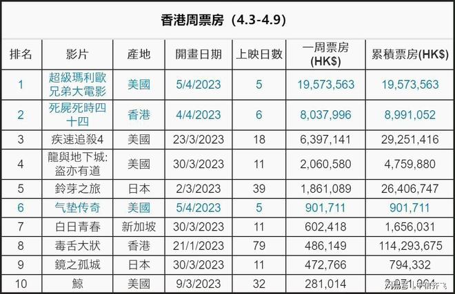 科幻片《疾速追杀4电影》在线完整观看(免费加长版)【1280p中英双语】完整已完结