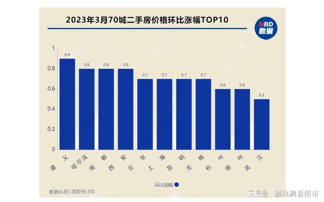 三线城市房价怎么居高不下