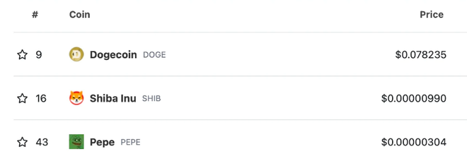 PEPE币价格一周飙升896%！表情包代币PEPE最新市值超10亿美元！