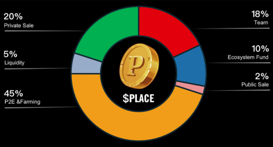 Place代币是什么？Place代币为什么那么火？PLACE价格今日行情
