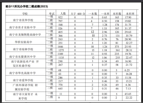 2023年中学排行榜前十：精英教育新标杆