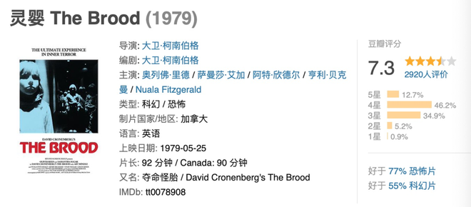 五月最火的电影，是怎么炼成的？