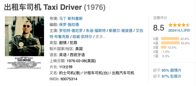 五月最火的电影，是怎么炼成的？