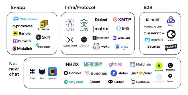 图片[2]-区块链网络中的DApp与中心化应用程序，到底是什么？-区块链文库
